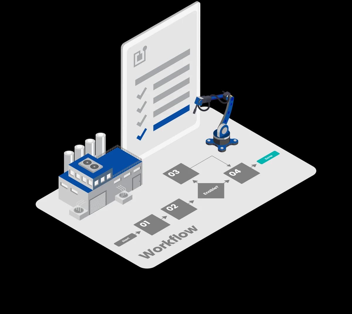 Illustration of a workflow with a checklist, a robot arm and connected process steps